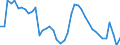 Indicator: Unemployment Rate in Visalia-Porterville, CA (MSA): 