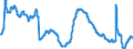 Indicator: Unemployment Rate in Visalia-Porterville, CA (MSA): 