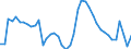 Indicator: Unemployed Persons in Visalia-Porterville, CA (MSA): 