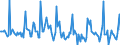 Indicator: Market Hotness: Listing Views per Property: in Visalia-Porterville, CA (CBSA)