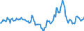 Indicator: Housing Inventory: Median Days on Market: Year-Over-Year in Visalia-Porterville, CA (CBSA)