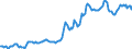 Indicator: Housing Inventory: Median: Listing Price in Visalia-Porterville, CA (CBSA)