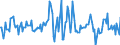 Indicator: Housing Inventory: Median: Listing Price Month-Over-Month in Visalia-Porterville, CA (CBSA)