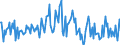 Indicator: Housing Inventory: Median: Listing Price per Square Feet Month-Over-Month in Visalia-Porterville, CA (CBSA)