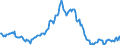 Indicator: Housing Inventory: Median: Listing Price per Square Feet Year-Over-Year in Visalia-Porterville, CA (CBSA)