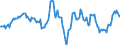 Indicator: Housing Inventory: Median: Home Size in Square Feet Year-Over-Year in Visalia-Porterville, CA (CBSA)