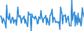 Indicator: Housing Inventory: New Listing Count: Month-Over-Month in Visalia-Porterville, CA (CBSA)