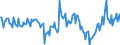 Indicator: Housing Inventory: New Listing Count: Year-Over-Year in Visalia-Porterville, CA (CBSA)