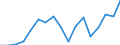 Indicator: Total: Per Capita Real Gross Domestic Product for Visalia-Porterville, CA (MSA) (DISCONTINUED)