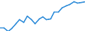 Indicator: Total: Quantity Indexes for Real GDP for Visalia-Porterville, CA (MSA)