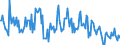 Indicator: Housing Inventory:: Price Increased Count in Visalia-Porterville, CA (CBSA)