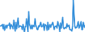 Indicator: Housing Inventory:: Price Increased Count Month-Over-Month in Visalia-Porterville, CA (CBSA)