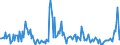 Indicator: Housing Inventory:: Price Increased Count Year-Over-Year in Visalia-Porterville, CA (CBSA)