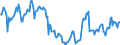 Indicator: Housing Inventory:: Price Reduced Count in Visalia-Porterville, CA (CBSA)