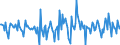 Indicator: Housing Inventory:: Price Reduced Count Month-Over-Month in Visalia-Porterville, CA (CBSA)