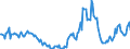 Indicator: Housing Inventory:: Price Reduced Count Year-Over-Year in Visalia-Porterville, CA (CBSA)