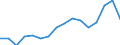 Indicator: Real: Per Capita Personal Income for Visalia-Porterville, CA (MSA)