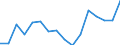 Indicator: Regional Price Parities:: All Items for Visalia-Porterville, CA (MSA)