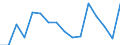 Indicator: Regional Price Parities:: Services: Other for Visalia-Porterville, CA (MSA)