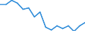 Indicator: Regional Price Parities:: Services: Housing for Visalia-Porterville, CA (MSA)