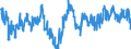 Indicator: Average Weekly Hours of All Employees: Total Private in Visalia-Porterville, CA (MSA): 