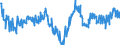 Indicator: Average Weekly Hours of All Employees: Total Private in Visalia-Porterville, CA (MSA): (DISCONTINUED)