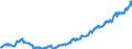 Indicator: Average: Hourly Earnings of All Employees: Total Private in Visalia-Porterville, CA (MSA)