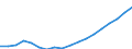 Indicator: Average: Hourly Earnings of All Employees: Total Private in Visalia-Porterville, CA (MSA)