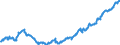 Indicator: Average: Hourly Earnings of All Employees: Total Private in Visalia-Porterville, CA (MSA) (DISCONTINUED)