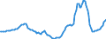 Indicator: Housing Inventory: Active Listing Count: Year-Over-Year in Colorado Springs, CO (CBSA)