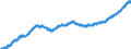 Indicator: All Employees:: Professional and Business Services: Professional, Scientific, and Technical Services in Colorado Springs, CO (MSA)