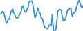 Indicator: Housing Inventory: Active Listing Count: in Greeley, CO (CBSA)