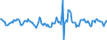 Indicator: Housing Inventory: Active Listing Count: Month-Over-Month in Greeley, CO (CBSA)