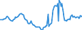 Indicator: Housing Inventory: Active Listing Count: Year-Over-Year in Greeley, CO (CBSA)