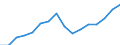 Indicator: Housing Inventory: Active Listing Count: g in Greeley, CO (MSA)