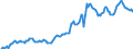 Indicator: Housing Inventory: Average Listing Price: in Greeley, CO (CBSA)