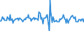 Indicator: Housing Inventory: Average Listing Price: Month-Over-Month in Greeley, CO (CBSA)