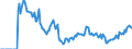 Indicator: Market Hotness:: Demand Score in Greeley, CO (CBSA)