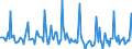 Indicator: Market Hotness:: Listing Views per Property in Greeley, CO (CBSA)