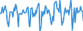 Indicator: Market Hotness:: Median Days on Market in Greeley, CO (CBSA)