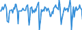 Indicator: Market Hotness:: Median Days on Market in Greeley, CO (CBSA)