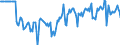 Indicator: Market Hotness:: Median Days on Market Versus the United States in Greeley, CO (CBSA)