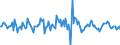 Indicator: Market Hotness:: Median Listing Price in Greeley, CO (CBSA)