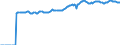 Indicator: Market Hotness:: Median Listing Price in Greeley, CO (CBSA)