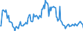 Indicator: Market Hotness:: Median Listing Price in Greeley, CO (CBSA)