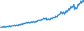 Indicator: Total Quarterly Wages in Greeley, CO (MSA): 