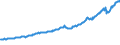 Indicator: Total Quarterly Wages in Greeley, CO (MSA): 