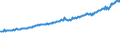 Indicator: Average Weekly Wages for Employees in Total Covered Establishments in Greeley, CO (MSA): 