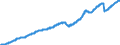 Indicator: All Employees:: Total Nonfarm in Greeley, CO (MSA)