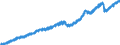 Indicator: All Employees:: Total Nonfarm in Greeley, CO (MSA)